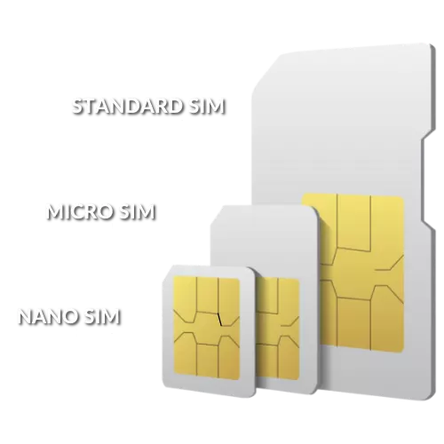 nokia sim card location